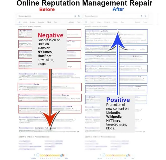 ORM Chart 1