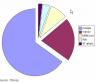 google market share google market share