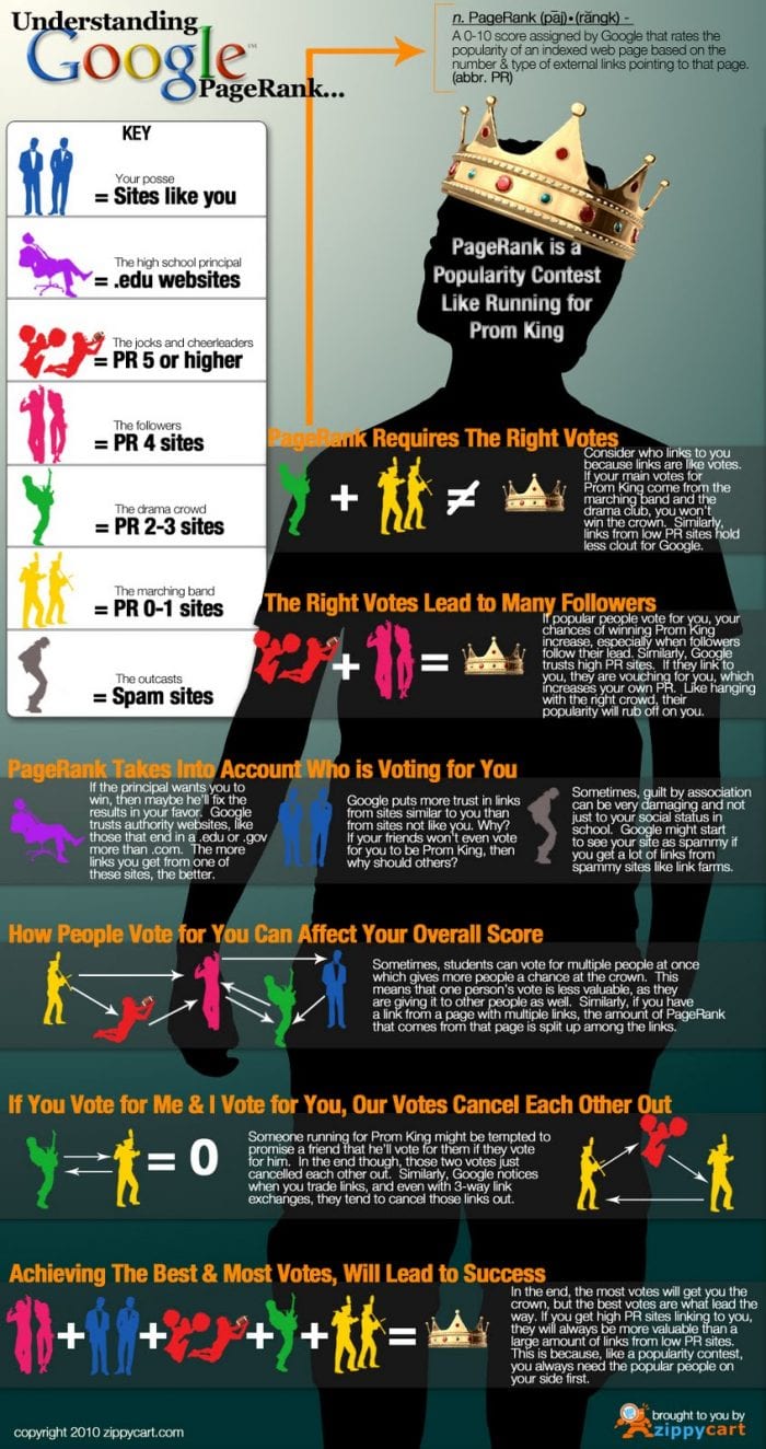 seo-pagerank-infographic