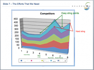 compound-metric-the-efforts